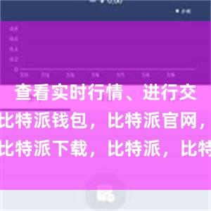 查看实时行情、进行交易等操作比特派钱包，比特派官网，比特派下载，比特派，比特派钱包助记词