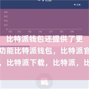 比特派钱包还提供了更多的安全功能比特派钱包，比特派官网，比特派下载，比特派，比特派钱包助记词